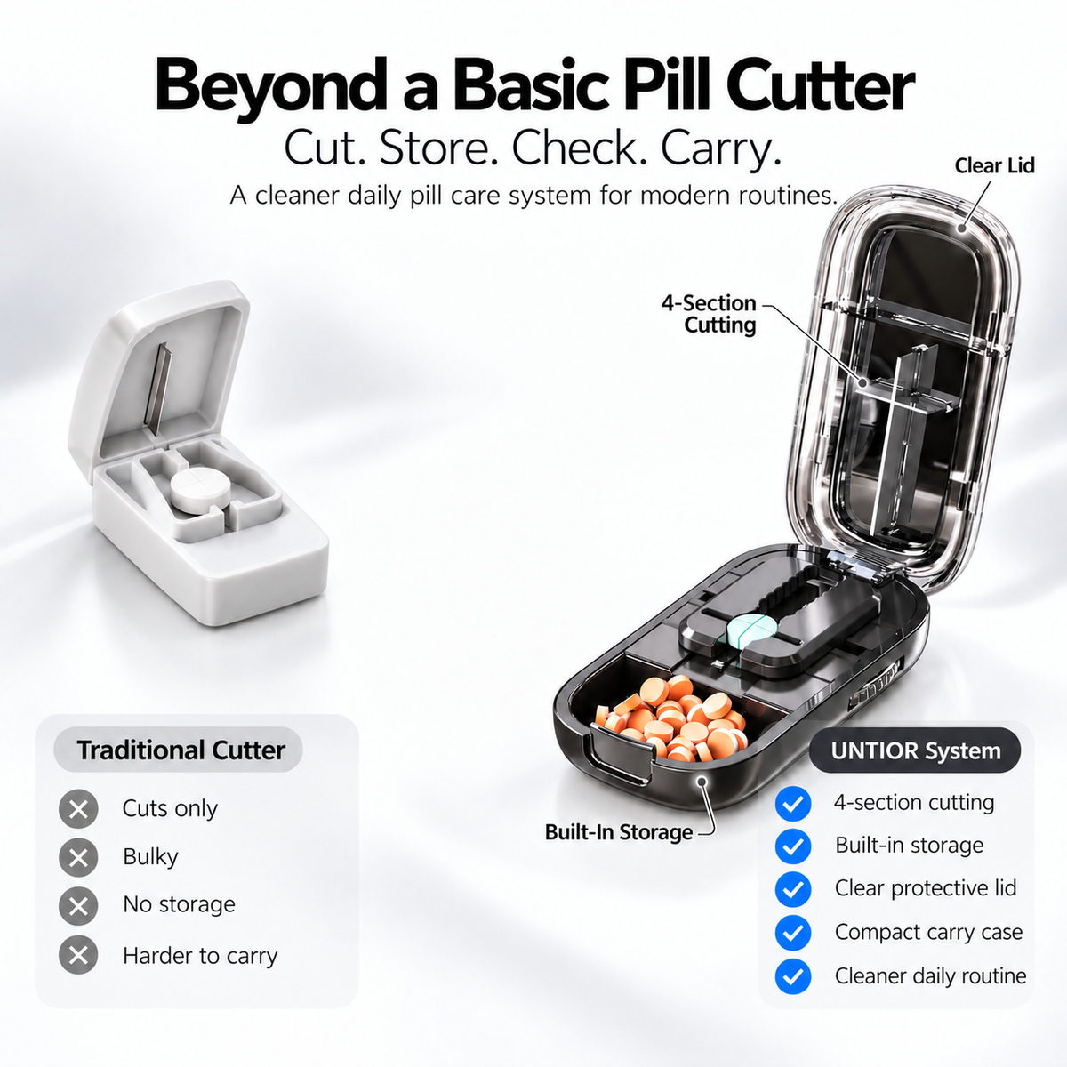 4-Section Pill Cutter with Storage | UNTIOR
