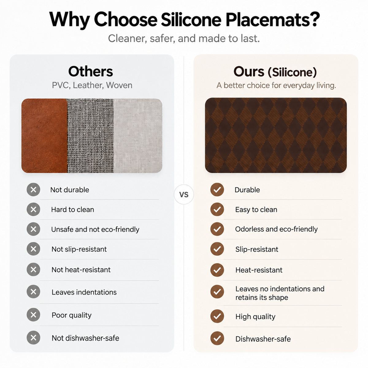Comparison of brown silicone placemat with PVC, leather and woven materials for cleaning, durability and slip resistance.