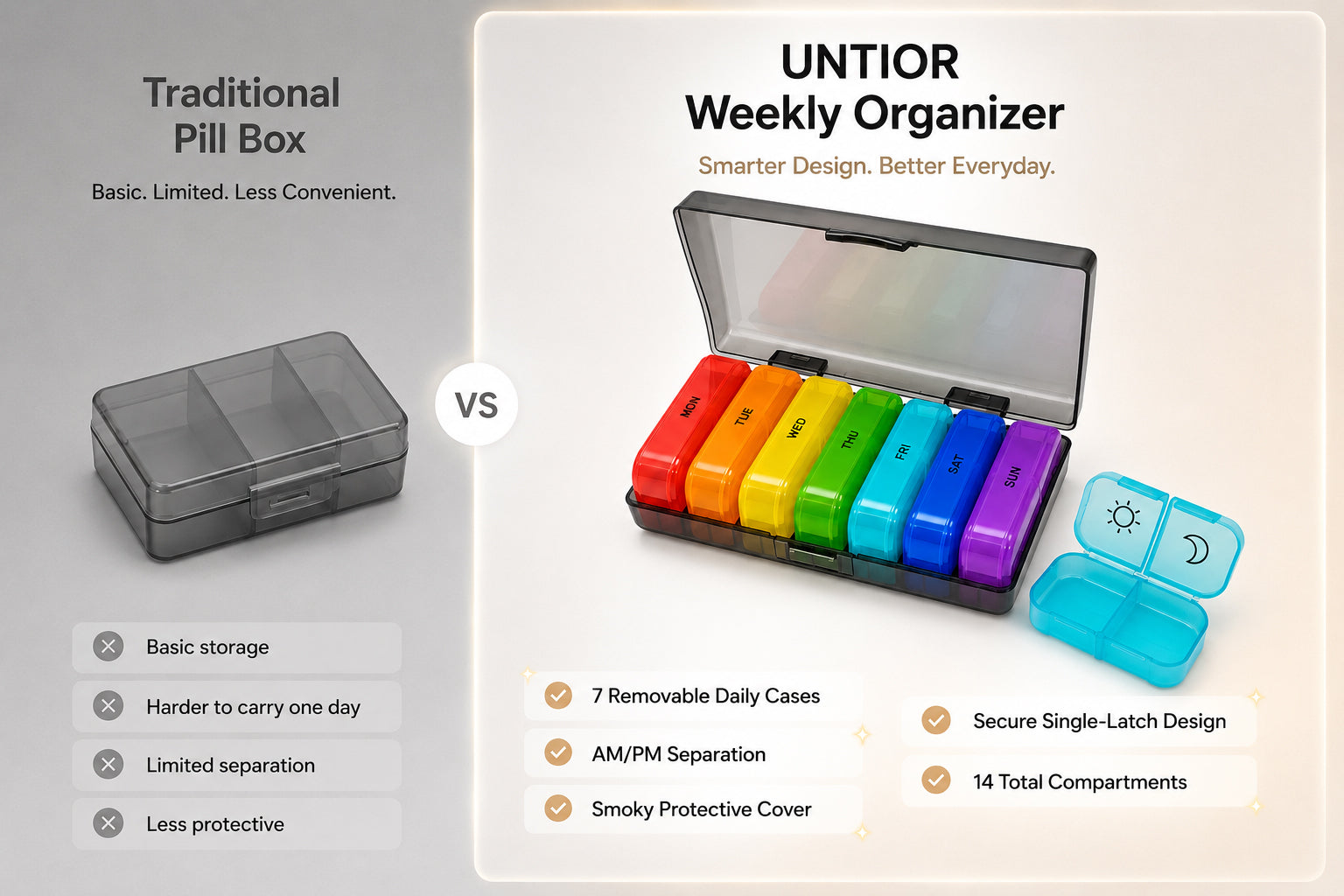 UNTIOR weekly organizer compared with a basic pill box, showing removable daily cases, AM/PM separation, smoky cover, single-latch design, and 14 compartments.