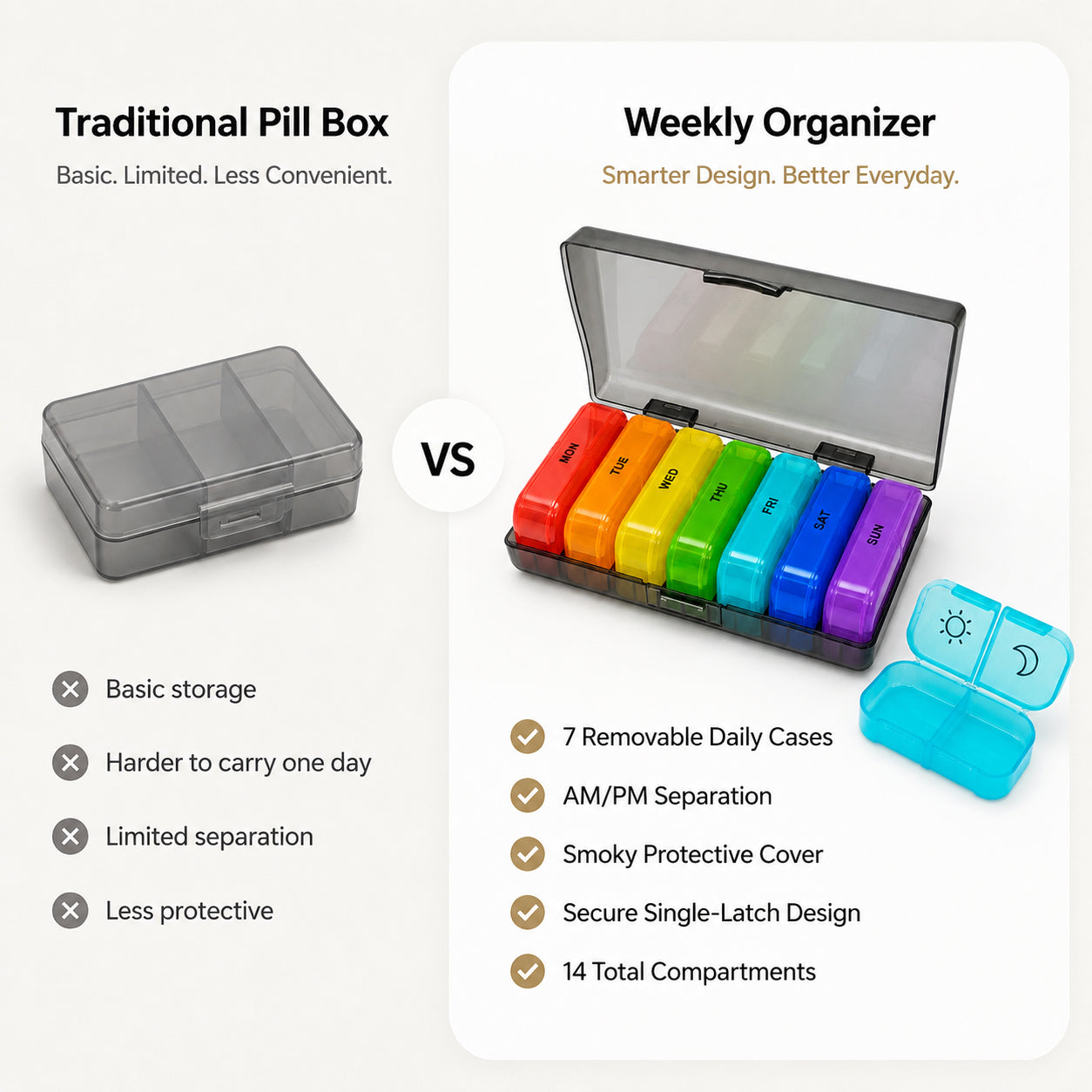 UNTIOR BPA-Free Color-Coded 14-Compartment Weekly Pill Organizer with Removable AM/PM Daily Cases