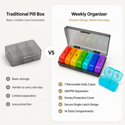 UNTIOR BPA-Free Color-Coded 14-Compartment Weekly Pill Organizer with Removable AM/PM Daily Cases