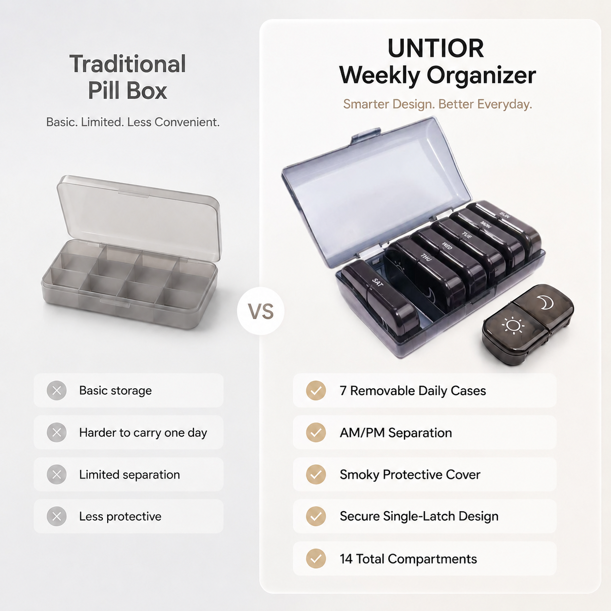 Comparison between a traditional pill box and the UNTIOR weekly pill organizer with removable daily AM/PM cases and smoky protective cover.